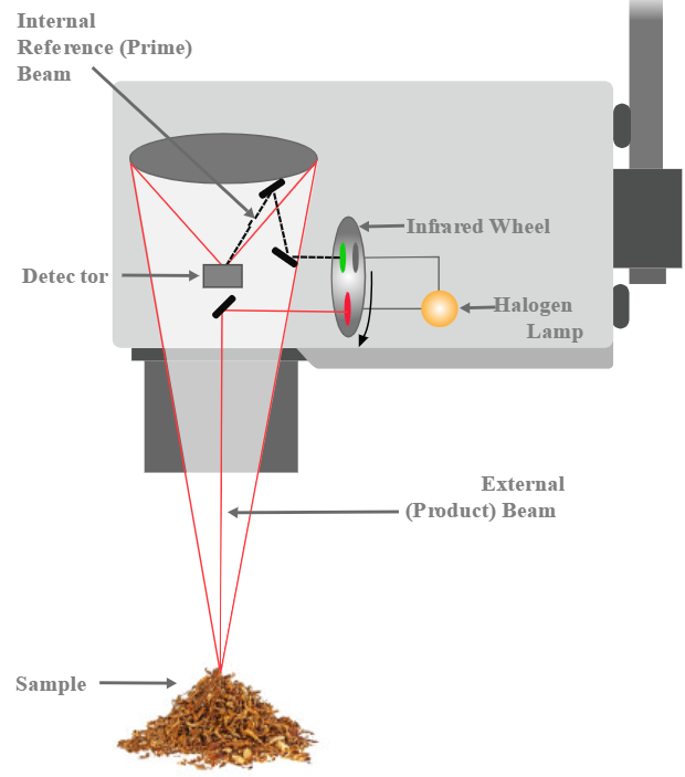 IP69 luokiteltu MCT569 online NIR analysaattori kosteus ja rasva analysaattori 3 MCT560 operation