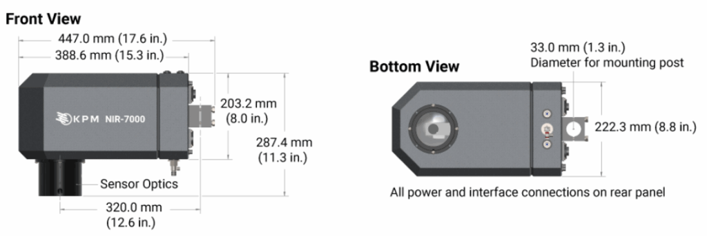 NIR-7000 online NIR analysaattori 10 NIR 7000 NIR