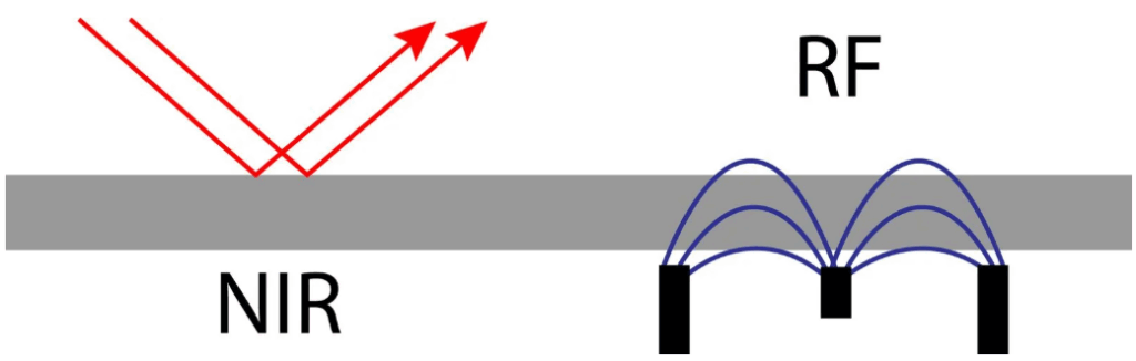 IMPS-4400 online RF kosteusanalysaattori 6 RF v s NIR