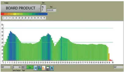 IMPS-4400 online RF kosteusanalysaattori 7 RF 1s