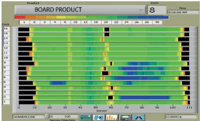 IMPS-4400 online RF kosteusanalysaattori 8 RF 2s