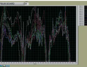 IMPS-4400 online RF kosteusanalysaattori 9 RF 3s