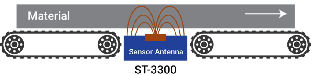 ST-3300 online RF kosteusanalysaattori 7 ST 3300 1 material feed
