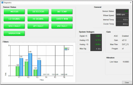 IP69 luokiteltu MCT569 online NIR analysaattori kosteus ja rasva analysaattori 5 Sensor VU 2