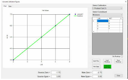 IP69 luokiteltu MCT569 online NIR analysaattori kosteus ja rasva analysaattori 6 Sensor vu 3